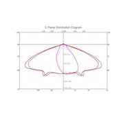 40W VALLEY LED Streetlight with Bridgelux Chips - LED Streetlight