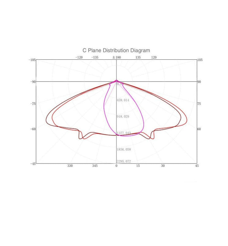 40W VALLEY LED Streetlight with Bridgelux Chips - LED Streetlight