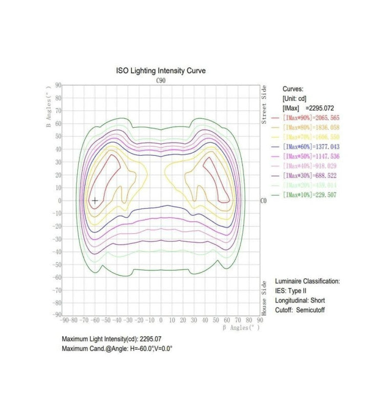40W VALLEY LED Streetlight with Bridgelux Chips - LED Streetlight