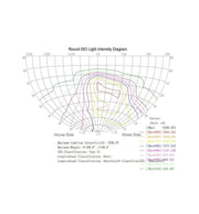 40W VALLEY LED Streetlight with Bridgelux Chips - LED Streetlight