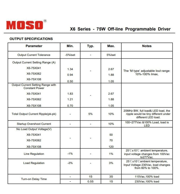 65W PESCADOR LED Streetlight Aluminum IP65 - LED Streetlight