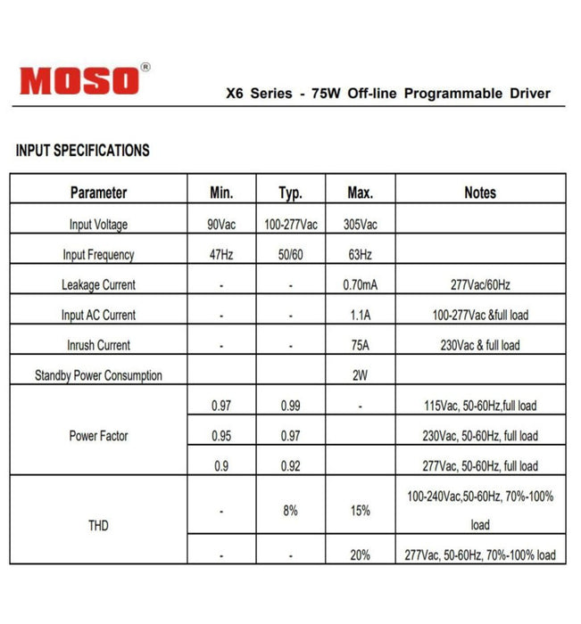 65W VILLA ELITE LED Streetlight with MOSO/PHILIPS/GXTronic Driver