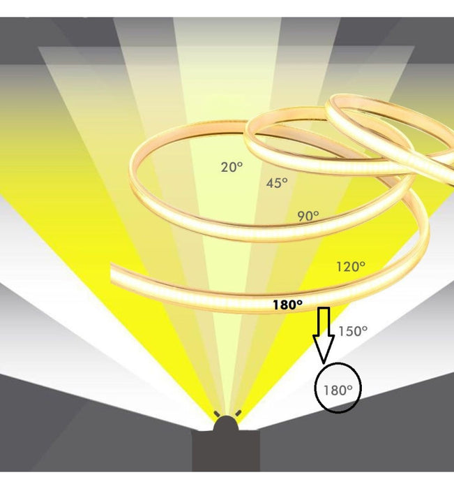 LED Strip COB 220V 20m oil 448 LEDm 1200LmM 14Wm IP67