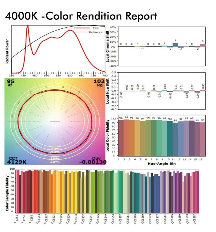 40W Single Phase MADRID LED Track Light White