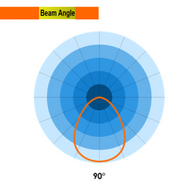 41W 49W 58W 66W 3 Phase LED Track Light in White 150cm - LED Tracking Light