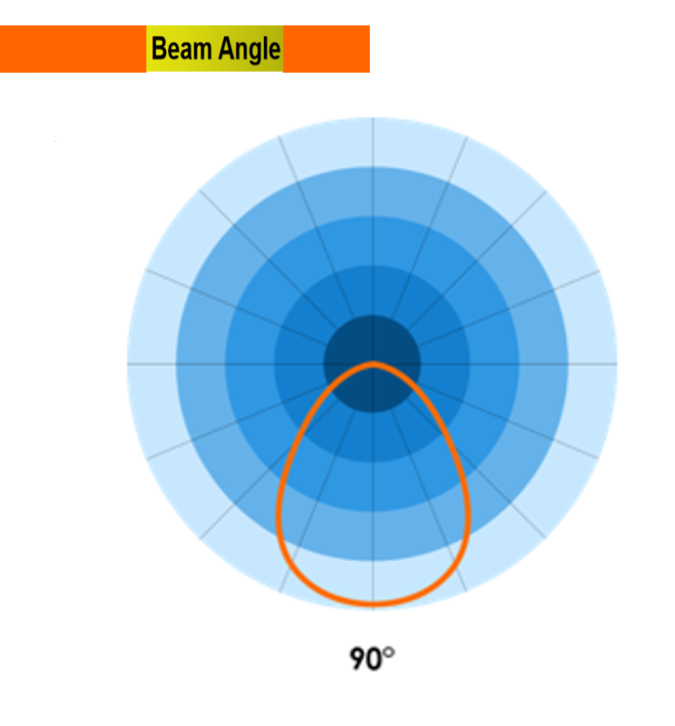 41W 49W 58W 66W 3 Phase LED Track Light in White 150cm - LED Tracking Light