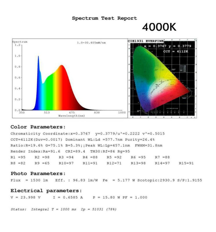 22W Linear MILANO LED Pendant Light 1.5m in Black 4000K - LED Batten