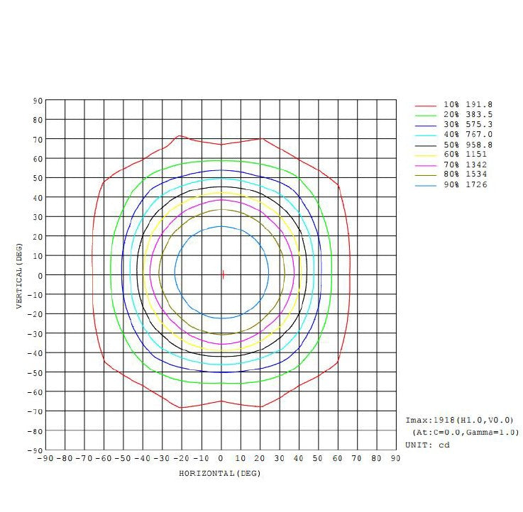 28W ARCTIC GLOW PRO High Efficiency LED Panel 60x60cm 4000K - LED Panel