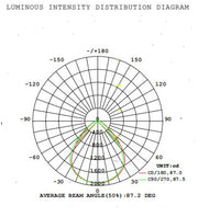 28W ARCTIC GLOW PRO High Efficiency LED Panel 60x60cm 4000K - LED Panel