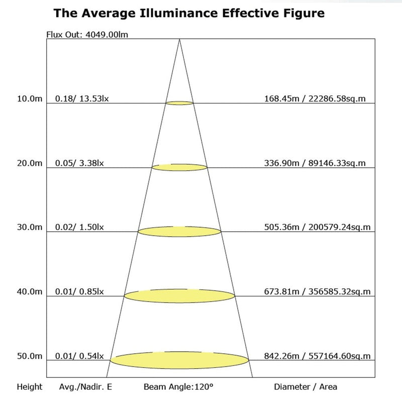 48W LED Panel 60x60cm with OSRAM Chip 4000K - FAST 1-2 working days - LED Panel