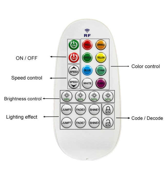 Remote Controller for RGB LED Coil 220V 8W/M