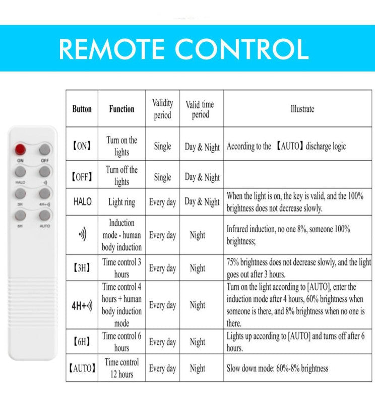 Solar LED Street & Garden Light with Remote Control 4000K - Solar LED light