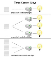 100W WIFI Non Dimmable RF Receiver - LED Accessories