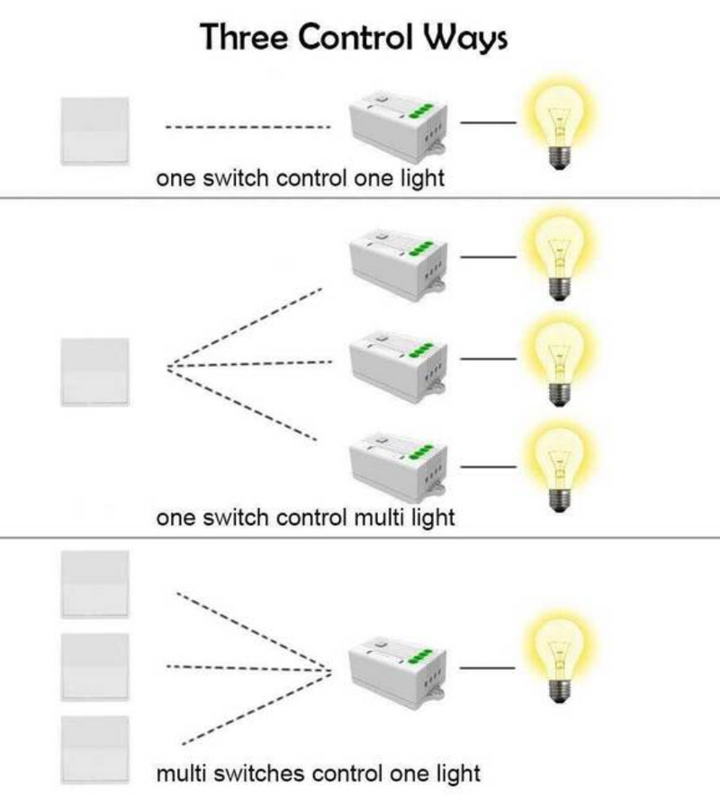 100W WIFI Non Dimmable RF Receiver - LED Accessories