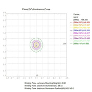 8W Dimmable Waterproof Concave LED Downlight 4 CCT - LED Spotlight