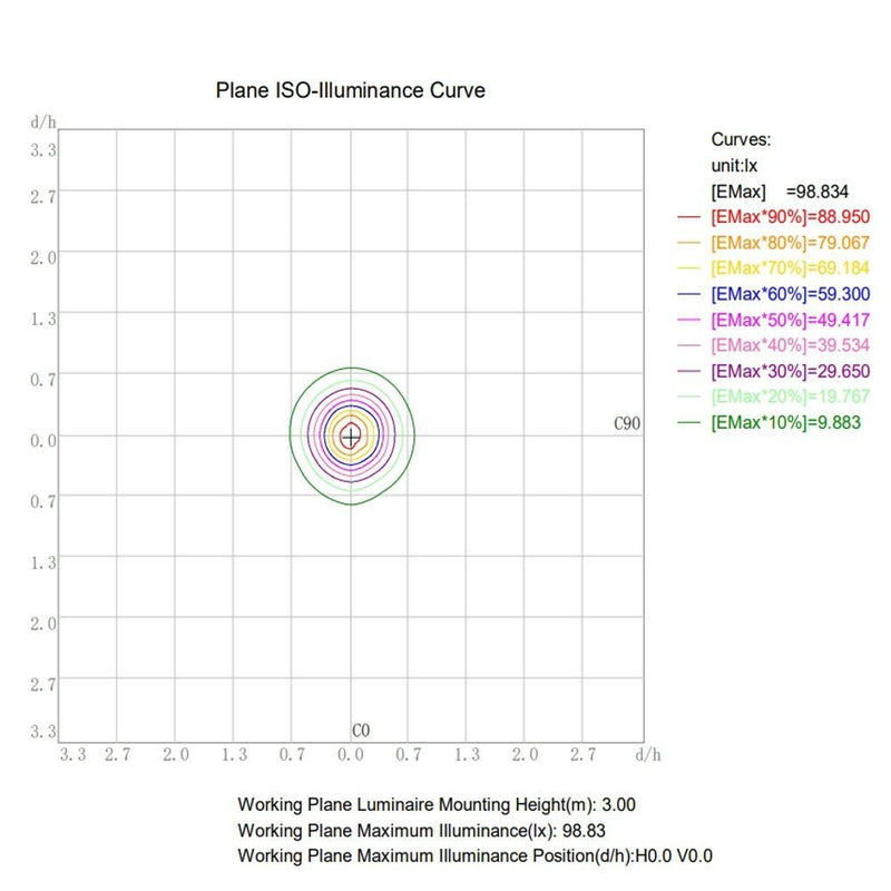 8W Dimmable Waterproof Concave LED Downlight 4 CCT - LED Spotlight
