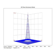 8W Dimmable Waterproof Concave LED Downlight 4 CCT - LED Spotlight