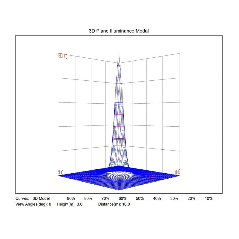 8W Dimmable Waterproof Concave LED Downlight 4 CCT - LED Spotlight